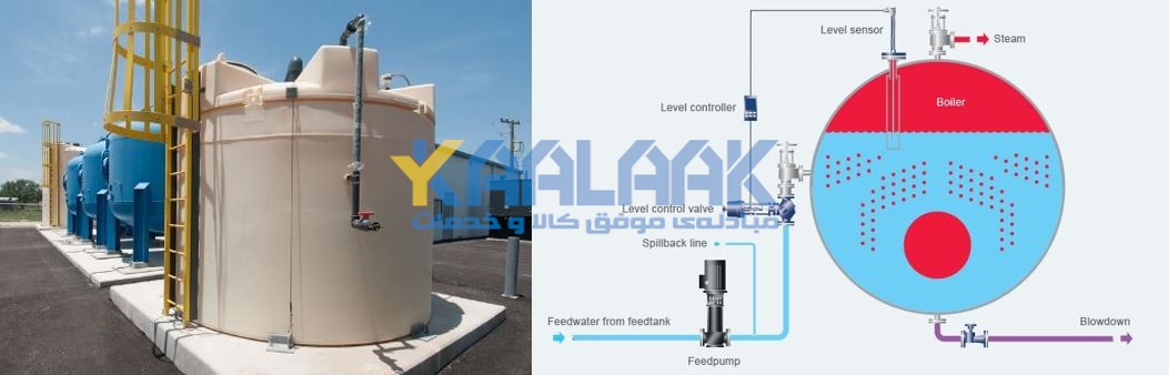 رایج ترین نوع کنترل جریان